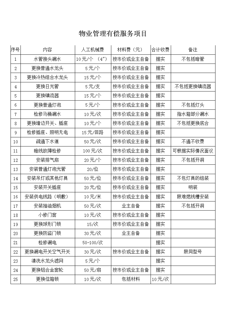 第七师某单位食堂食材供应、厨具、厨房电器等保障服务项目的公开招标公告
