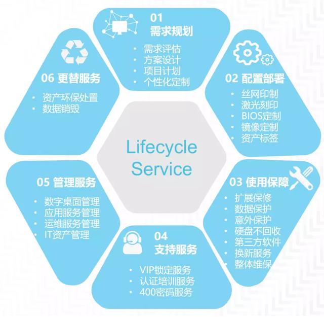 项目化学习让课后服务升级