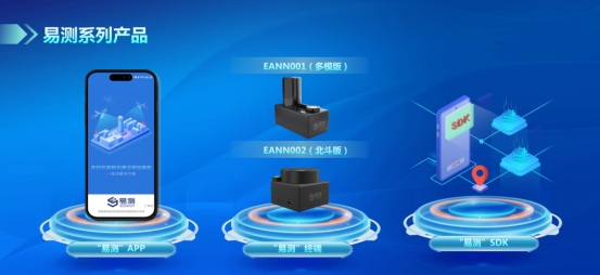全球首发！“易测”系列产品亮相第四届北斗规模应用国际峰会