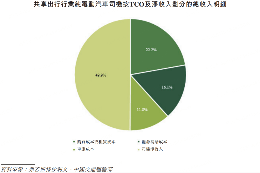 2030年达到10万辆曹操出行发布行业首个完全定制 Robotaxi 规模化目标